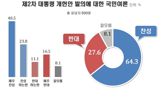 자료=리얼미터 
