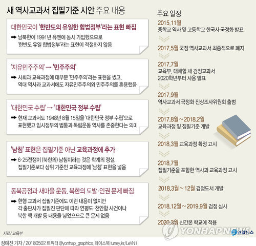 새 역사교과서 집필기준 시안(사진=연합뉴스)