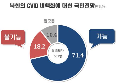 <자료=리얼미터>