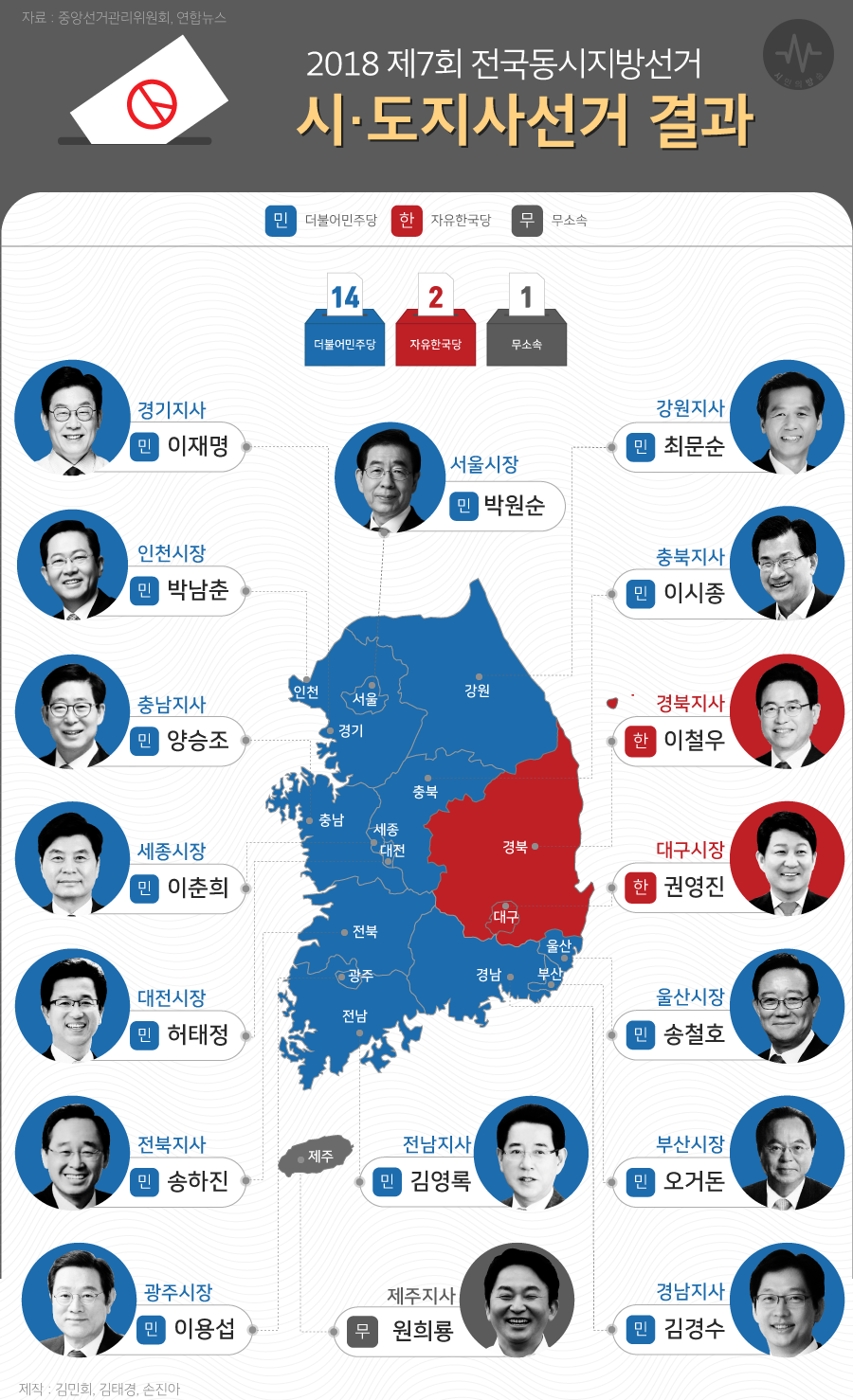 지방선거 시·도지사 선거, 승자는 누구? 몇대몇? | 서울특별시 미디어재단 TBS