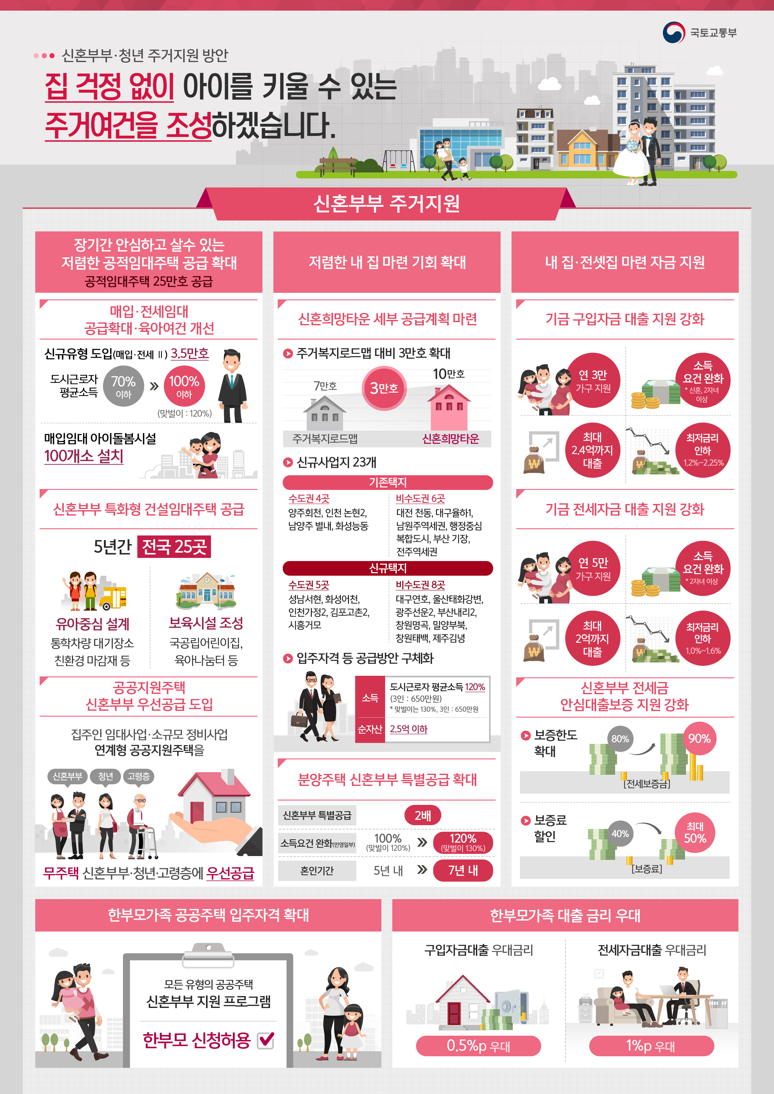 신혼부부 및 청소년 확대 가이드!