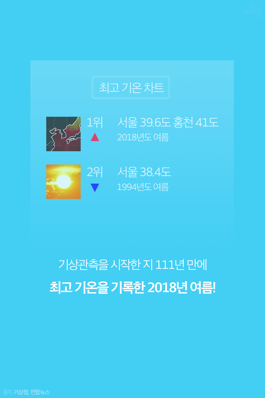 [카드뉴스] 에어컨 발명가 캐리어에 관한 사실 3가지 | 서울특별시 미디어재단 TBS