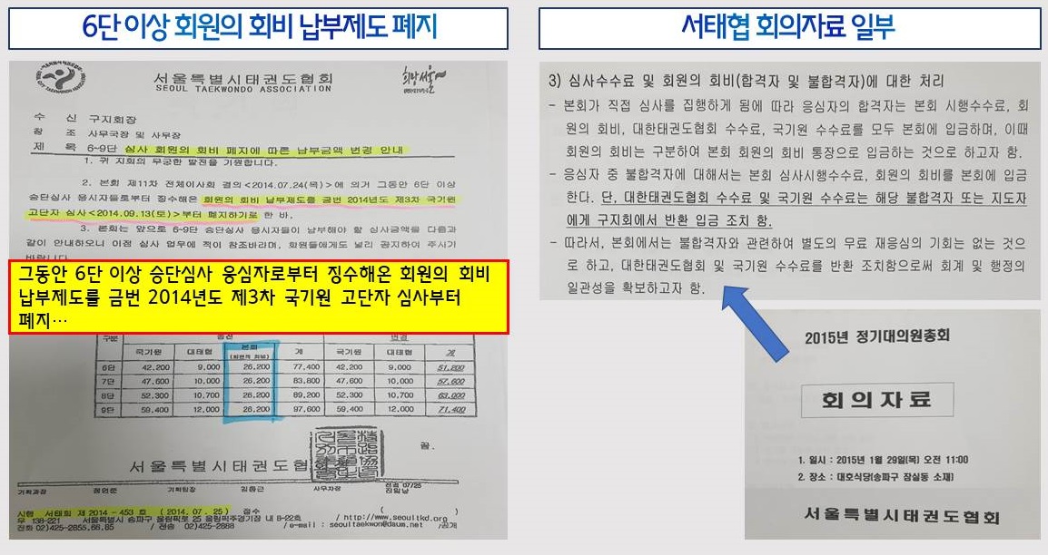 서울시태권도협회, 응심자 회비 납부 2014년 폐지(좌), 납부 책임 2015년 명시(우)