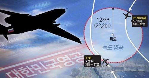 러시아 군용기 독도 영공 침범(PG) <사진=연합>