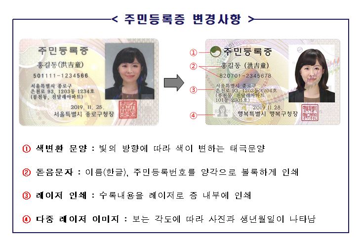 '위·변조 방지기능 강화' 새 주민등록증 내년 도입 | 서울특별시 미디어재단 TBS