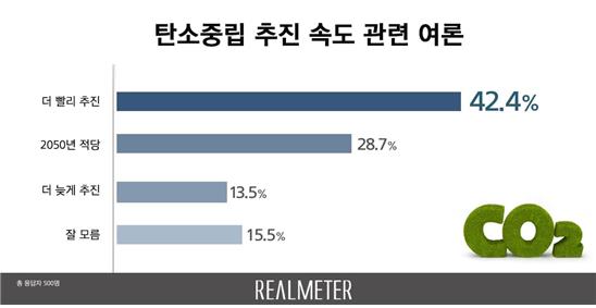 <자료=리얼미터>