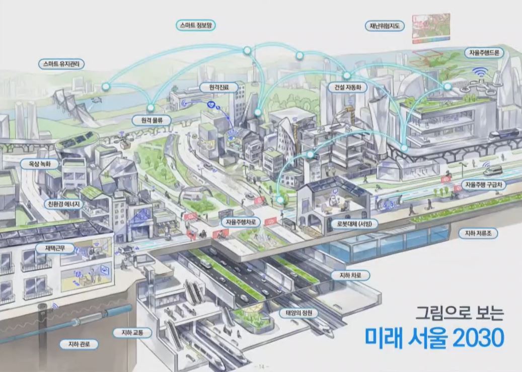 미래서울 2030 <사진=서울기술연구원>