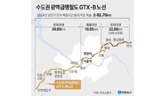 GTX-B노선, 수인분당선 환승 정차역 추진 …인천시 "민간사업자와 협의중" | 서울특별시 미디어재단 TBS