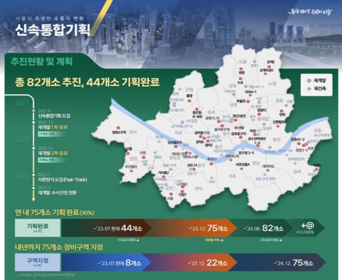 서울시, 신속통합기획 2년만에 44곳 확정 | 서울특별시 미디어재단 TBS