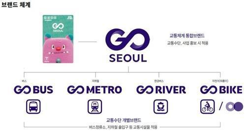 서울시 교통 통합브랜드 &#39;&#39;GO SEOUL&#39;&#39; 브랜드 체계 <이미지=서울시 제공>