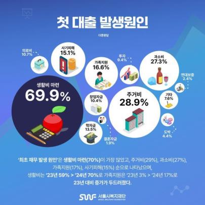 제공