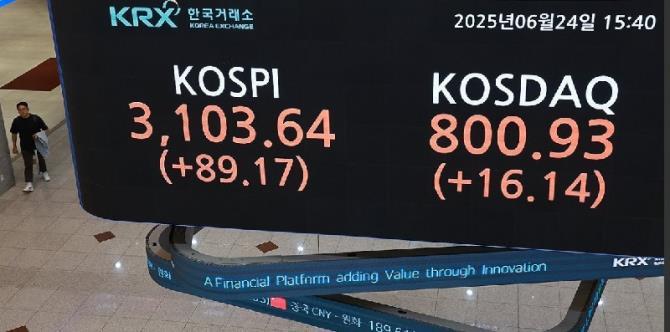 코스피 코스닥 지수<사진=연합뉴스>