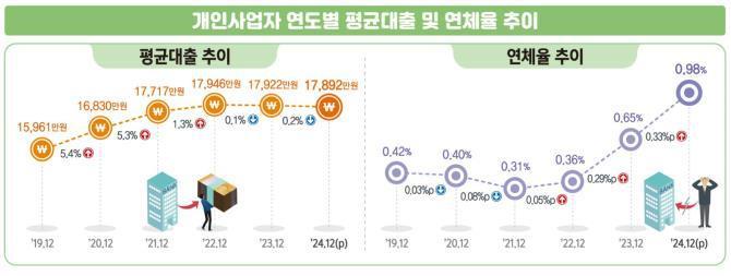 <자료=국가데이터처 제공/연합뉴스>