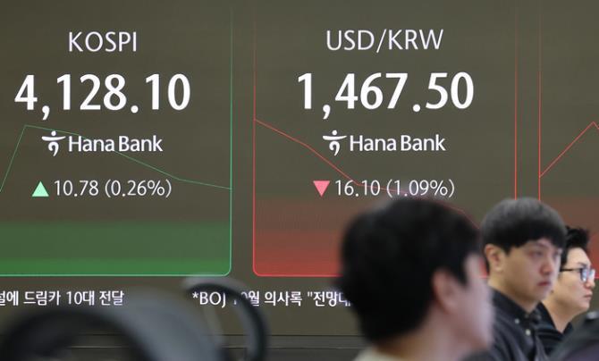 원/달러환율 <사진=연합뉴스>