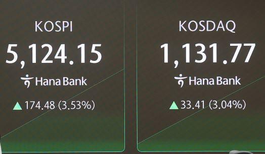 코스피 <사진=연합뉴스>