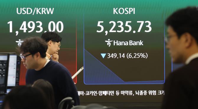코스피, 장초반 6% 폭락해 5,200대 <사진=연합뉴스>