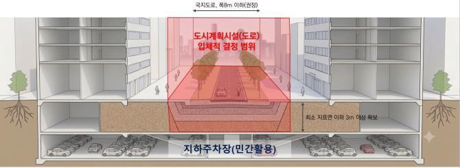 입체도로 개념도 <도면=서울시>