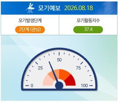 손목닥터 9988 모기예보 서비스 화면 <이미지=서울시>