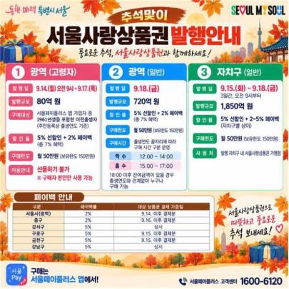 추석맞이 서울사랑상품권 발행안내 이미지 <사진=서울시 제공/연합뉴스>