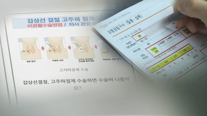 보험금 부당지급 적발 5년간 1천건 육박 <사진=연합뉴스>